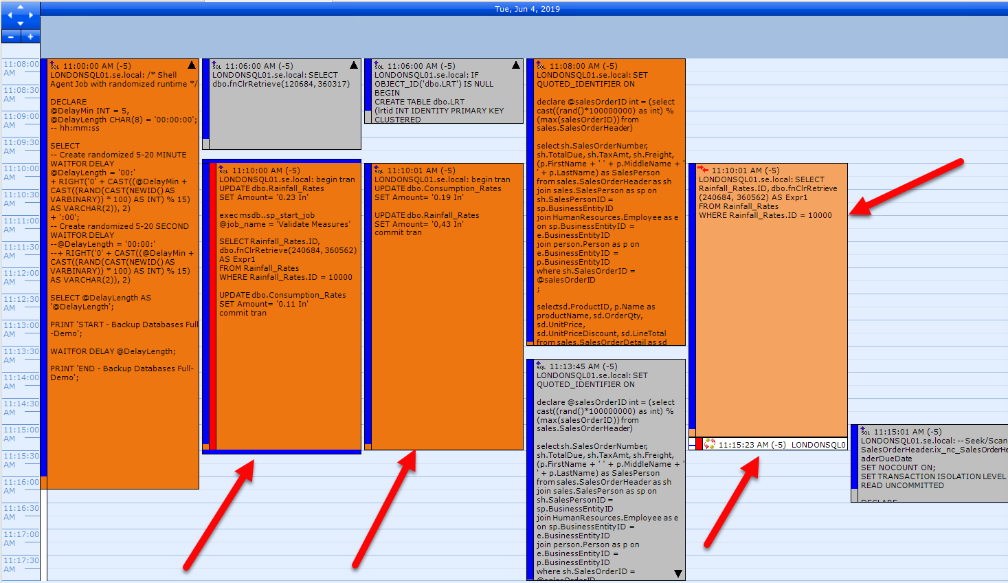 Event correlation analysis